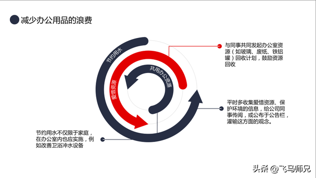 公司降本增效方案方法，公司降本增效方案方法分析（生产企业降本增效方案模板）