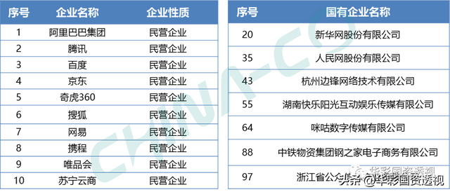 国企百联集团简介，市值管理为什么是国企的罩门