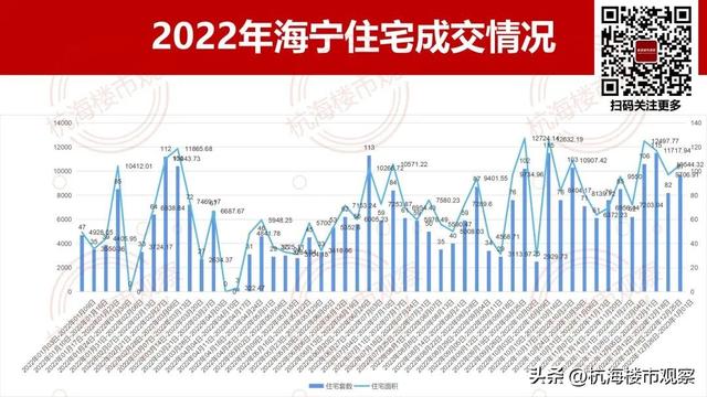 嘉兴海宁的房价走势，2022海宁住宅成交下滑76%