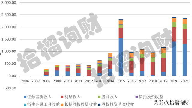 基金要怎樣操作才能賺錢呢視頻，基金要怎樣操作才能賺錢呢視頻講解？