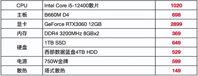 蓝光电影机械硬盘推荐，大容量装机，首选WD