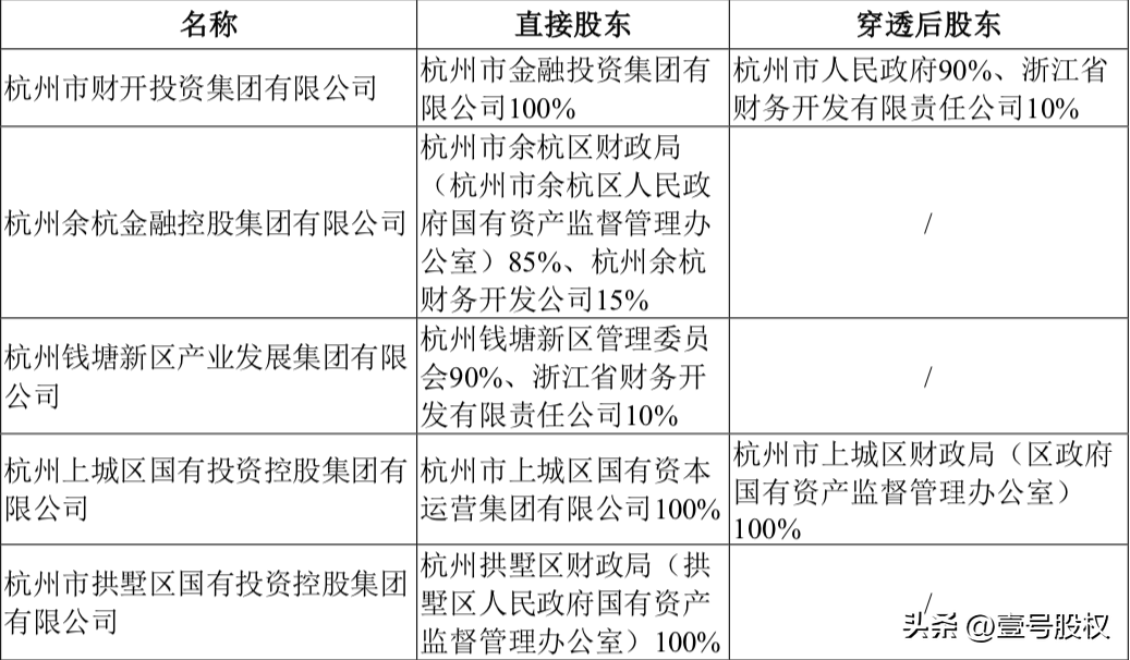 杭州市商业银行（无需股权变动）