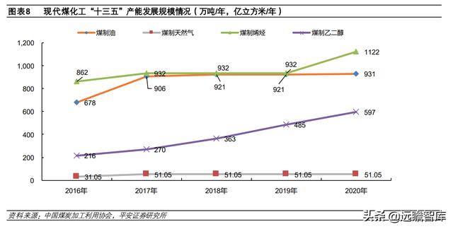 煤炭石油，煤和石油的关系（煤炭开采行业深度报告）