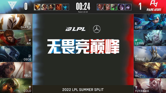 lol狗头叫什么，lol狗头名字叫什么（上单狗头再登LPL）