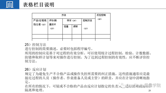 qcp是什么意思，莅临参加是什么意思（如何制定一份高质量的质量控制计划）