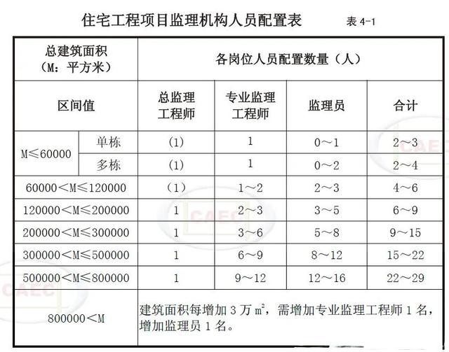 房屋建筑工程主体包括哪些，建筑工程五方责任主体都是谁