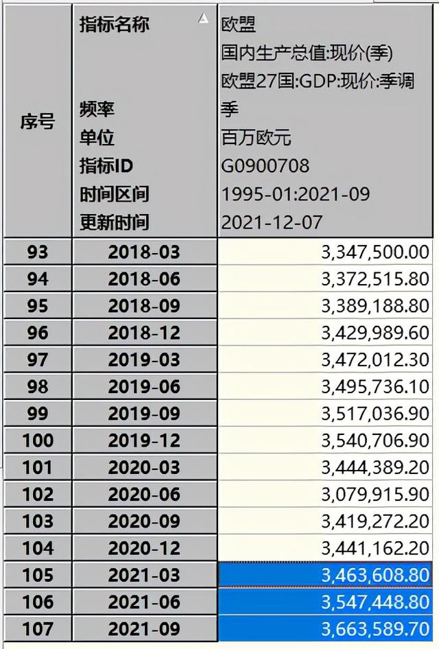 欧盟有哪些国家组成，欧盟由哪几个国家组成（GDP总和仍被中国超过）