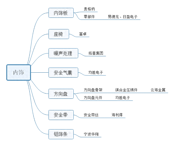 amk是什么品牌，特斯拉、比亚迪核心供应商名单补充版