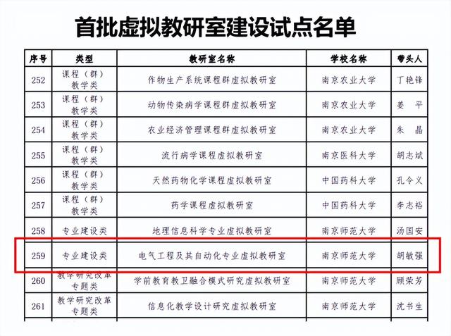 nnu是哪个大学，nwnu是什么大学（南京师范大学这一专业进入全球工程教育“第一方阵”）