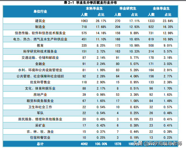 长沙理工大学就业网，长沙理工大学就业率情况怎么样（长沙理工大学2021高质量就业）
