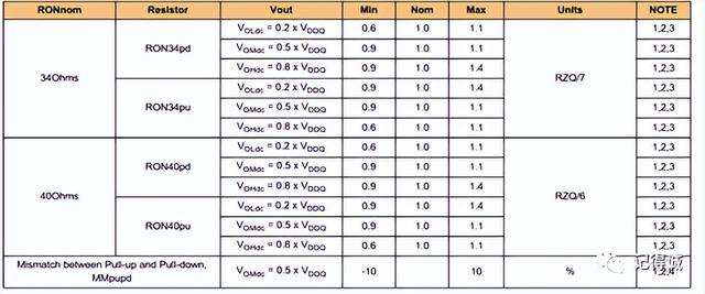 ckn是什么意思，ckn测纯洁度是什么意思（DDR、DDR2、DDR3、DDR4、LPDDR区别）