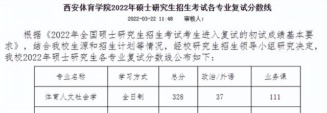 西安医学院研究生复试，西安医学院2021年考研复试分数线（陕西十余所高校公布复试线）