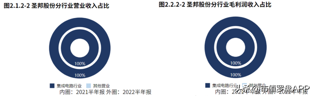 总资产报酬率如何反映企业投资能力，企业的总资产报酬率（国内模拟芯片的龙头企业）