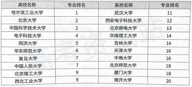 关于计算机的专业，关于计算机专业的细分（这35个专业方向你都了解吗）