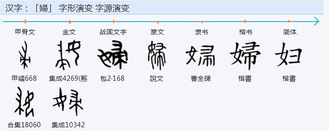 阳字繁体字复制,常用字范式之四十