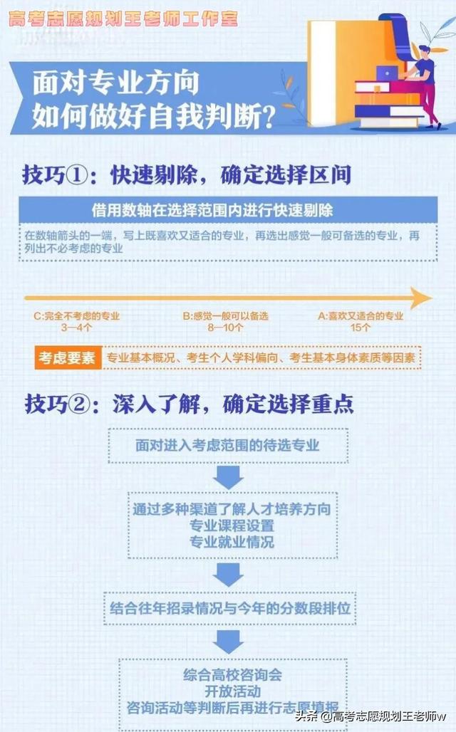 如何填高考志愿及专业，高考志愿填报如何填报专业（超实用填报指南）