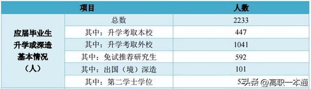 邢台学院是一本还是二本，邢台学院是几本（河北省内本科院校介绍）