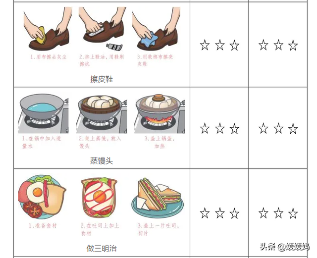 劳动技能有哪些，幼儿园劳动技能有哪些（寒假1-6年级孩子劳动清单）