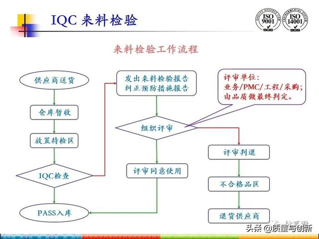 qc是什么工作岗位，qc是什么职位（QC检验各岗位的职责）