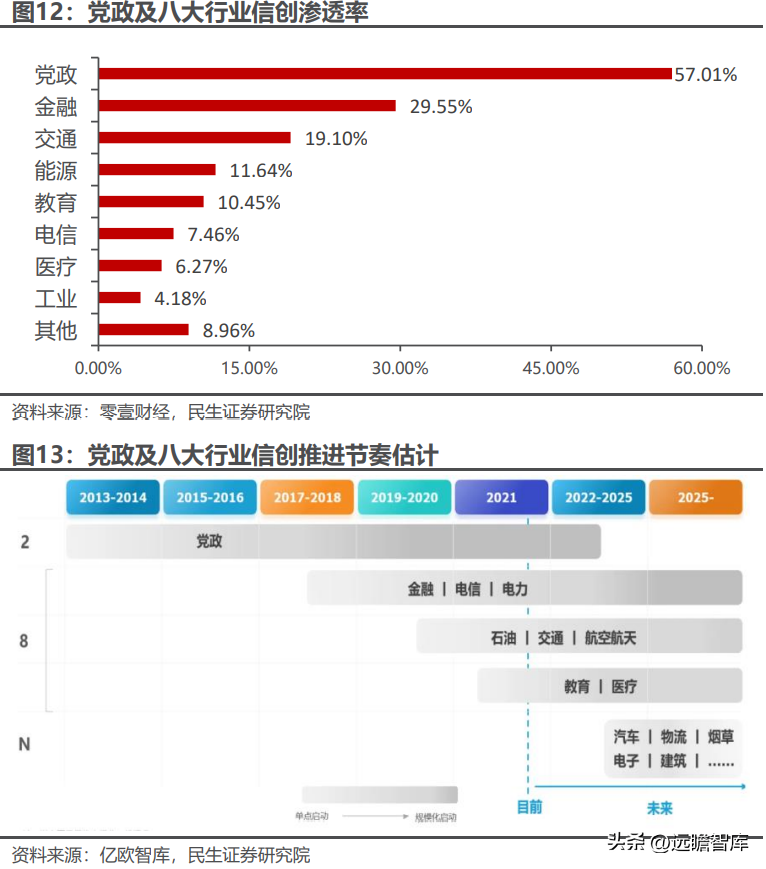 用友致远软件技术有限公司（协同办公领军企业）