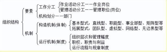 专业特长一般填什么，专业特长填什么内容（管理学知识点）