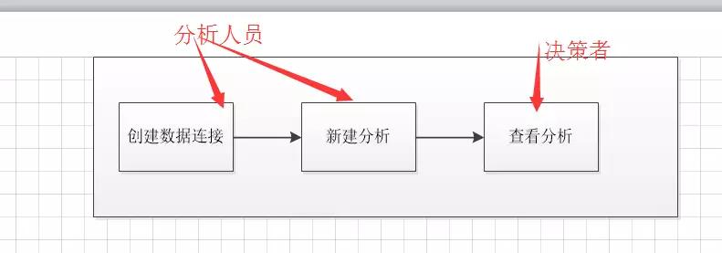 bi数据分析工具有哪些（4大知名BI分析工具解析）