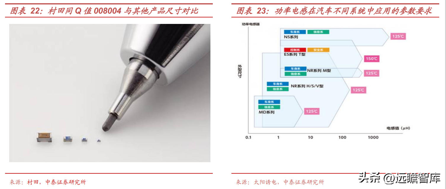 顺络电子（电感龙头）