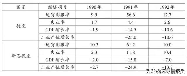 捷克斯洛伐克解体，捷克斯洛伐克为什么还是“和平消失”了