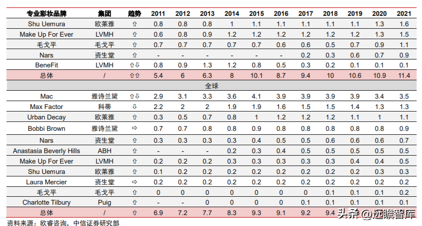 航悦美学（深耕大单品）