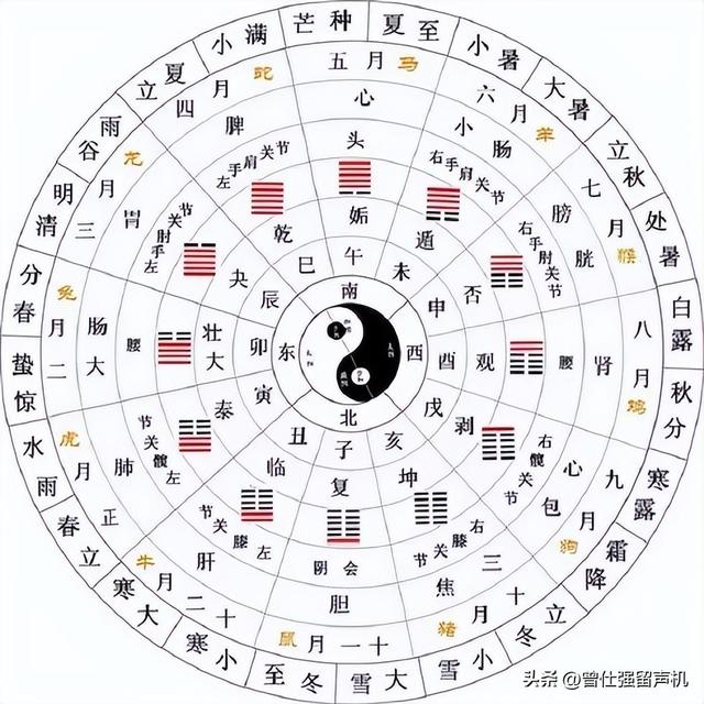 脱节是什么意思，易经：这个“小寒之卦”