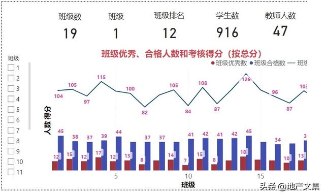 学生个人考试成绩分析怎么写，成绩分析报告怎么写（学生成绩统计分析案例分享）