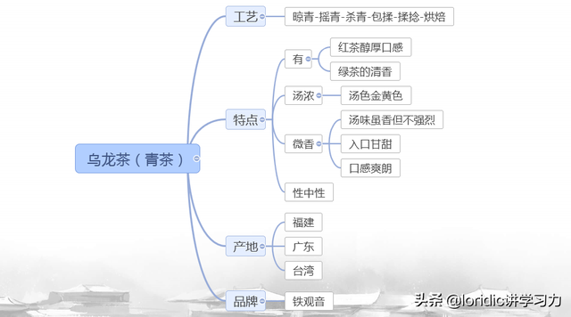 中国茶叶基本知识，茶叶基本知识（几张图让你搞懂茶叶体系）