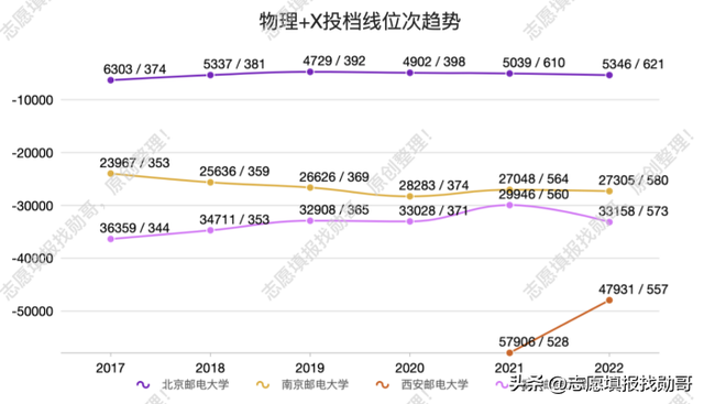 电子科技大学是几本，电子科技大学是几本大学（电子科技大学“火热”）