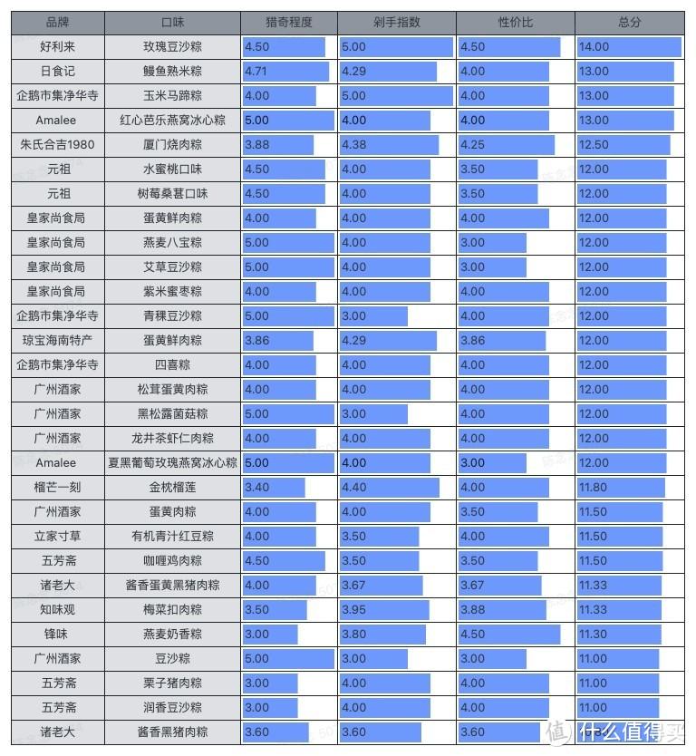 爱享购（老板让我花5000元钱给同事采买最值的粽子礼盒）