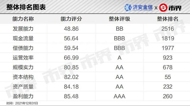 如何分析公司的竞争力，如何分析公司的竞争力强弱（生物医药业上市公司竞争力分析——华兰生物丨济安金信x市界）