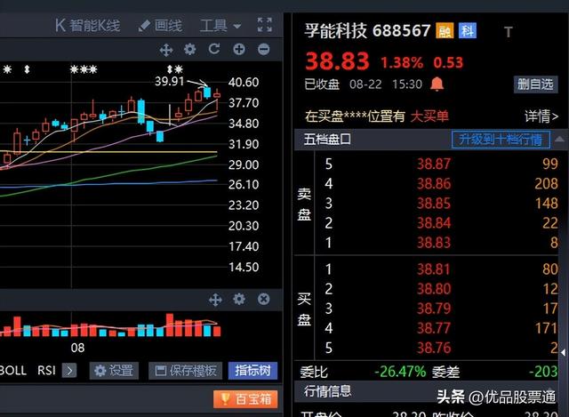 索通发展股票，新材料概念股异动（复盘：行情过于分散）