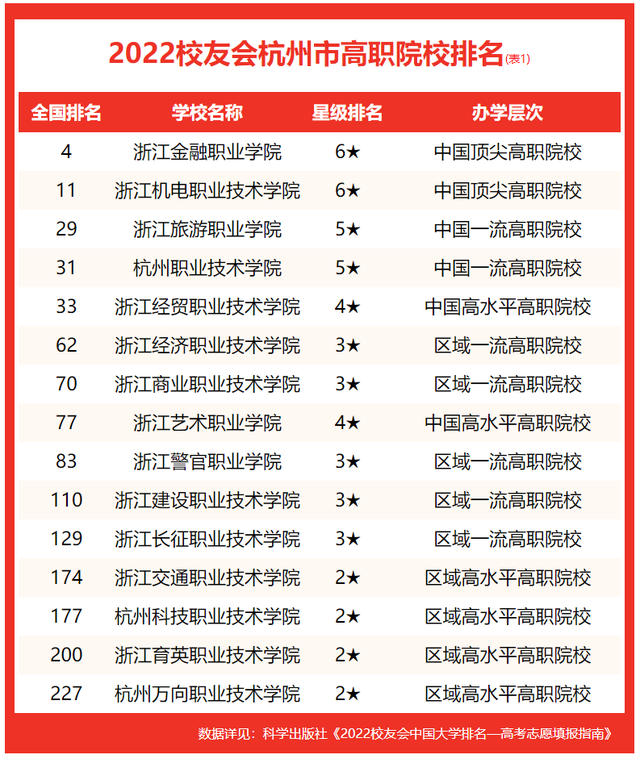 杭州电子科技大学信息工程学院排名，2021杭州电子科技大学排名（校友会2022杭州市大学排名）