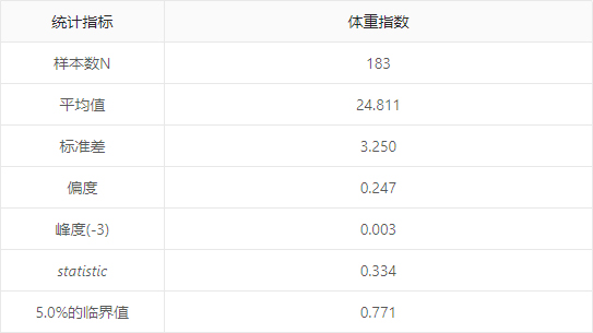 正态性检验spss步骤，spss正态性检验（spss正态性检验p值要大于多少才是正态）