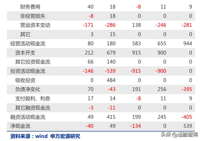 博智集团（全产业链的氟化工企业）