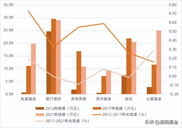 為什么建議客戶配置基金產(chǎn)品風(fēng)險，為什么建議客戶配置基金產(chǎn)品風(fēng)險大？