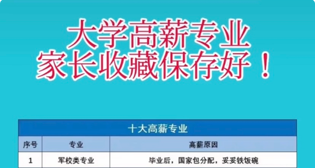排名前十的专业，大学热门专业排名前10名（大学中10大“高薪”专业）
