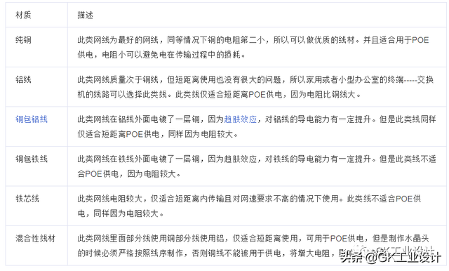 网线接线顺序，六类网线接线顺序（网线的分类及区别）