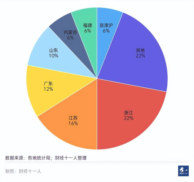 广东省城市排名，广东省各城市gdp排名2022（中国“民富”50城）