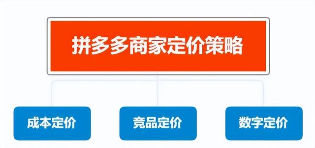 拼多多平台怎么联系，拼多多如何联系客服（拼多多如何测款与定价）