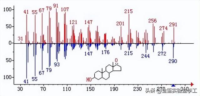 聚氧化乙烯的简介，聚氧化乙烯的简介和特点（汇总高分子材料中常见的检测方法）