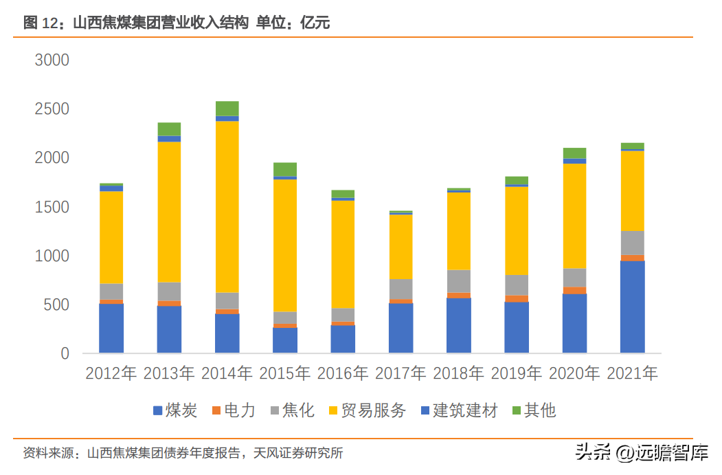 山西焦煤集团有限责任公司（华晋焦煤注入有望量价齐升）