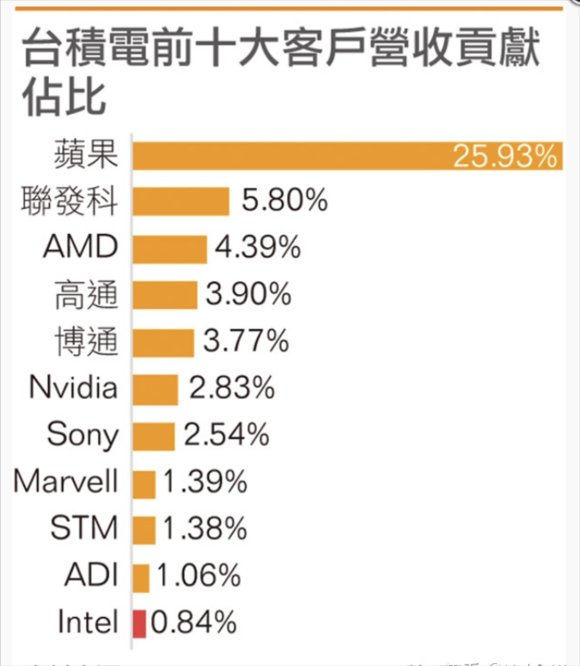 台积电简介（佩洛西会见台积电董事长）