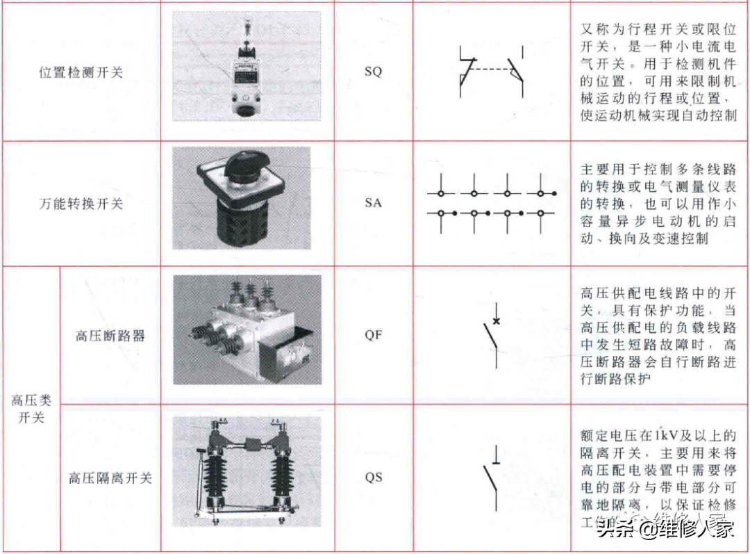 电路图常用符号搜索软件，电工开关符号大全图解