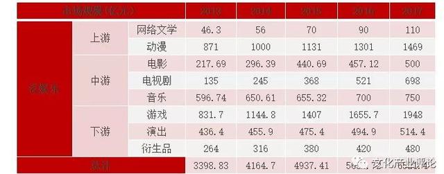 小众玩具授权，IP“手办”产品的授权、设计与生产