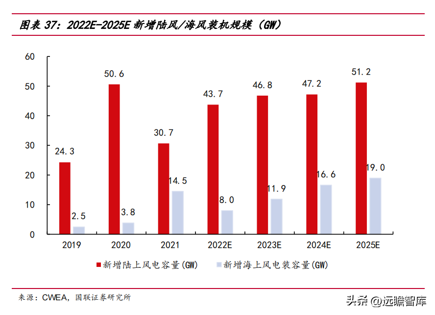 远东电缆厂（海缆补齐电缆产业拼图）